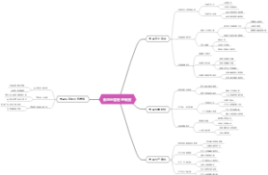 食品经营管理制度