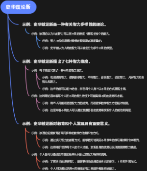 史华兹论断