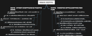 泰勒的科学管理理论
