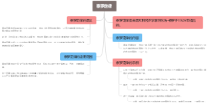泰罗定律