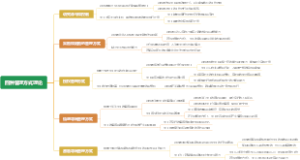 四种管理方式理论