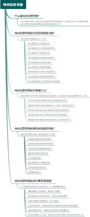 特许经营手册