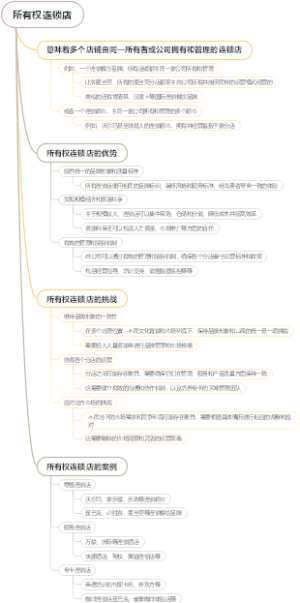 所有权连锁店