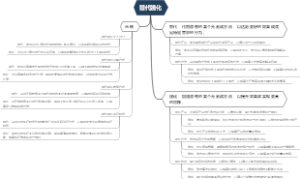 替代强化