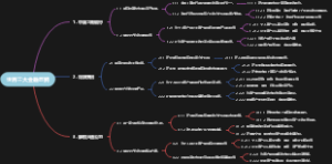 世界三大金融巨鳄