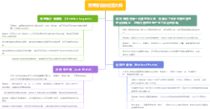 世界著名的经营大师