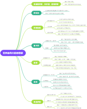 世界最伟大的思想家