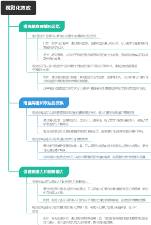 视觉化效应