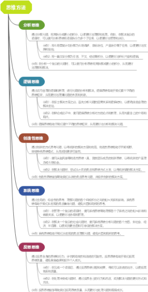 思维方法