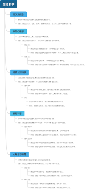 思维科学