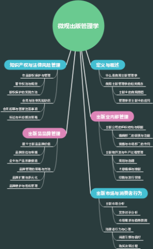 微观出版管理学