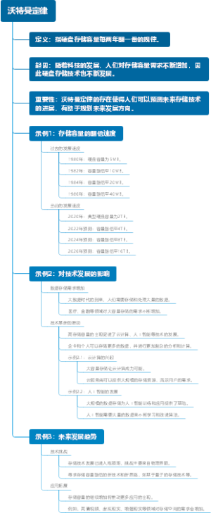 沃特曼定律