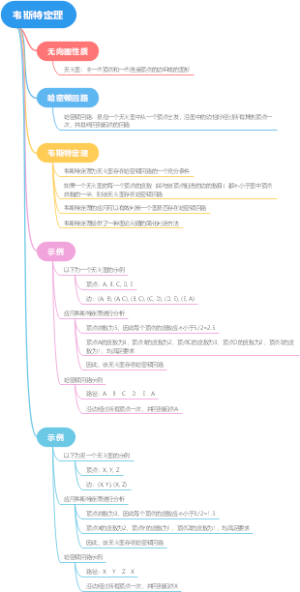 韦斯特定理