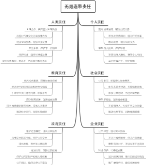 无限连带责任