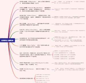 营销学之父都有谁