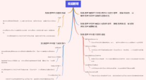 投后管理