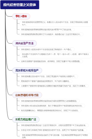 现代经营管理之父是谁