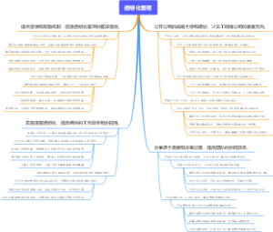 透明化管理