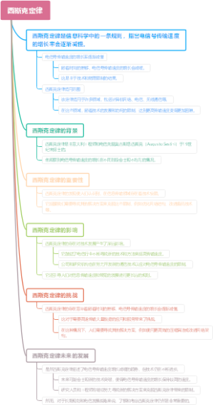 西斯克定律