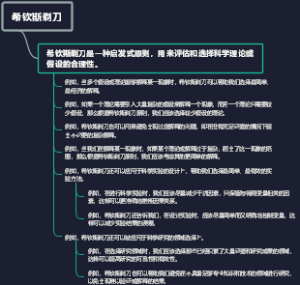 希钦斯剃刀
