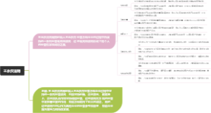 王永庆法则