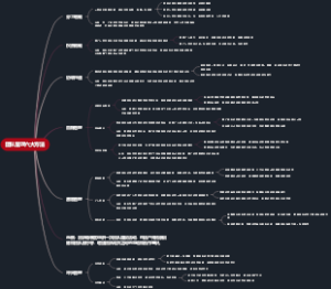 团队管理六大方法