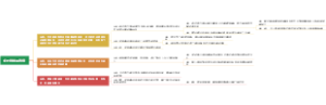 乡村维纳斯效应