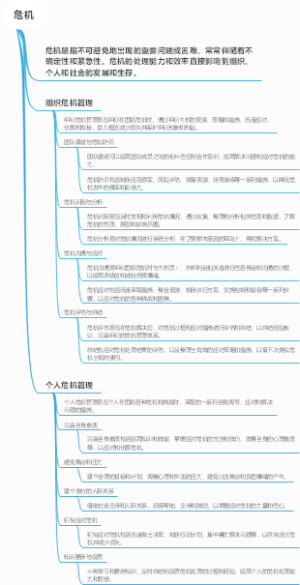 危机