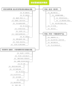 项目管理的基本概念