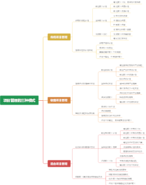 项目管理的三种模式