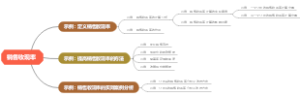 销售收现率