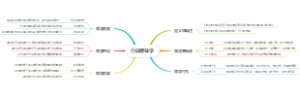 行政领导学