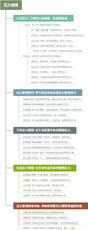 压力管理