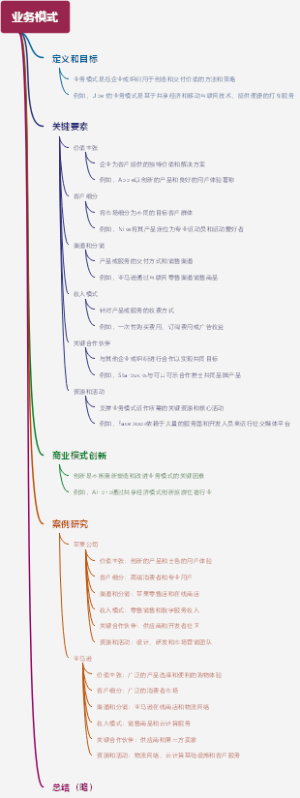 业务模式