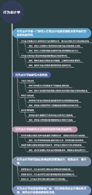 行为会计学