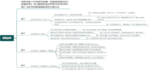 研究总监