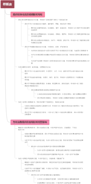 样板店