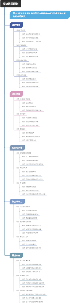 摇滚明星原则