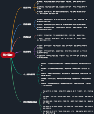药剂管理