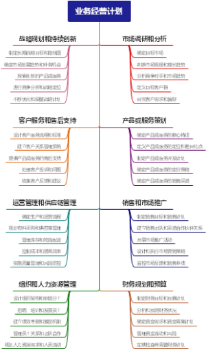 业务经营计划