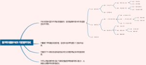 管理方格图中的5.5型管理方式