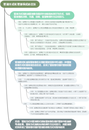 管理方式和管理模式的区别