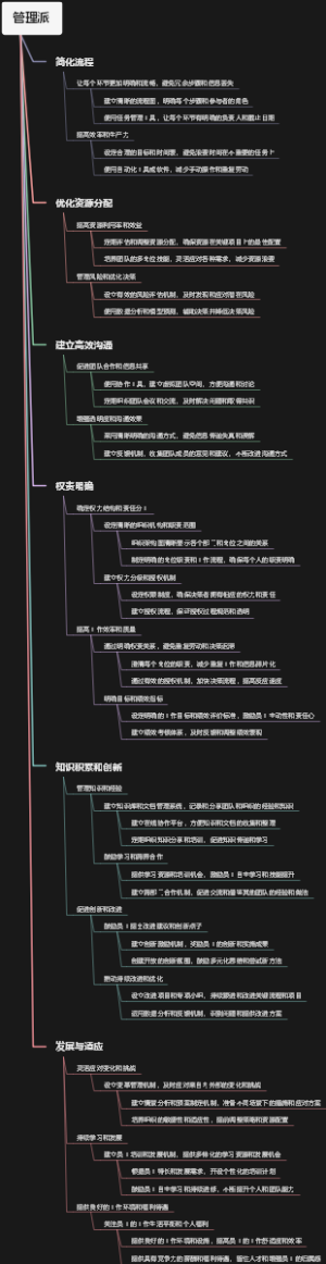 管理派