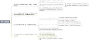 管理人员四要素