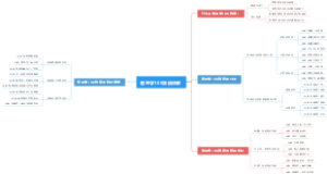 管理学100效应详解