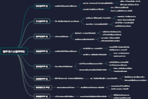 管理学八大管理理论