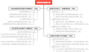管理学的课程内容