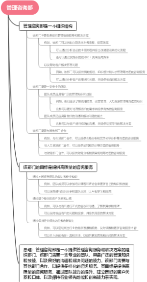 管理咨询部