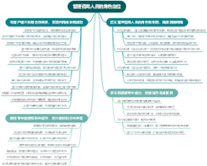 管理咨询人员的角色定位