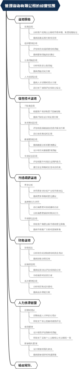 管理咨询有限公司的经营范围